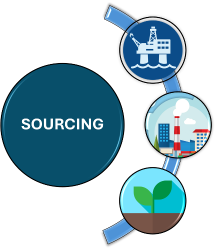 Chemical Sourcing